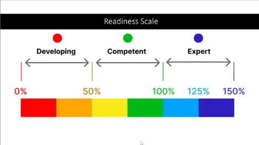 Managing your own readiness